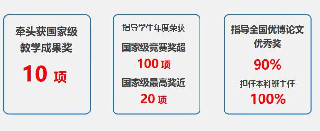 人才获奖.png 人才获奖.png