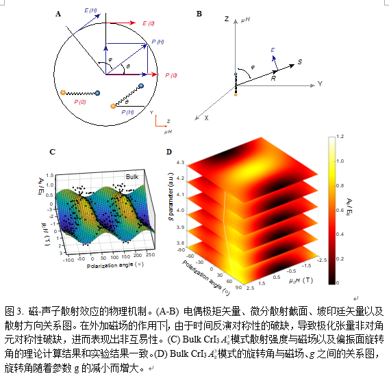 国家工程中心在铁磁二维非互易磁光效应方向取得重要成果