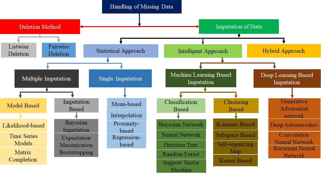 软件学院博士生在ACM Computing Surveys发表研究成果