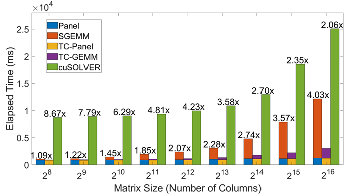 计算机（网安）学院“网络与分布式系统”实验室连续在计算机系统结构CCF A类会议和期刊发表论文