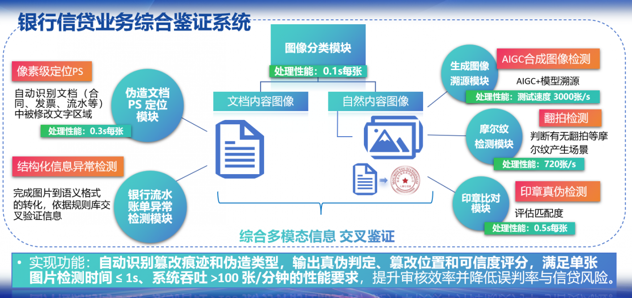 经管学院研究生团队荣获第四届中国研究生金融科技创新大赛全国一等奖