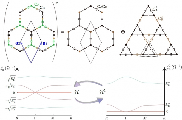 电子学院严鹏教授课题组在拓扑电路领域取得重要研究进展
