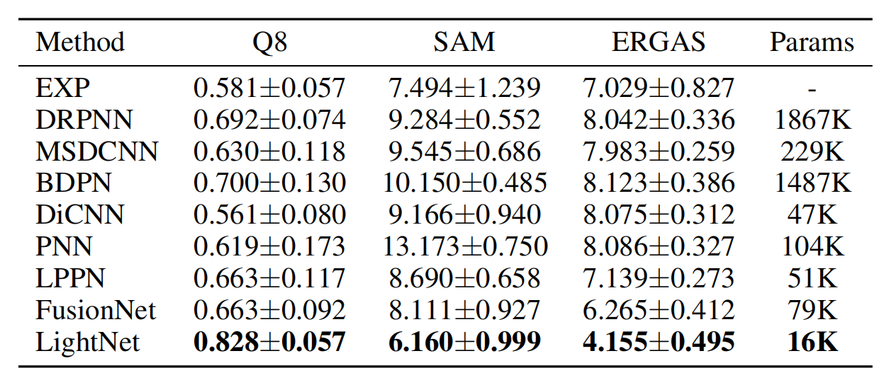 光电学院本科生在人工智能领域顶级学术会议IJCAI发表研究成果