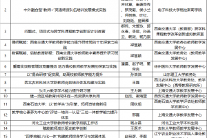 我校案例获评“全国高校教师培训项目优秀案例”
