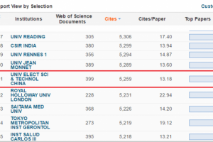 电子科技大学“神经科学与行为学”学科进入ESI前1%