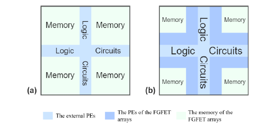 英才学院多名本科生在陈杰男教授指导下发表成果