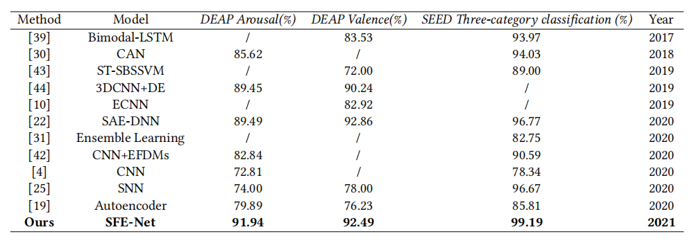 软件学院本科生在多媒体领域顶级会议ACM MM发表论文