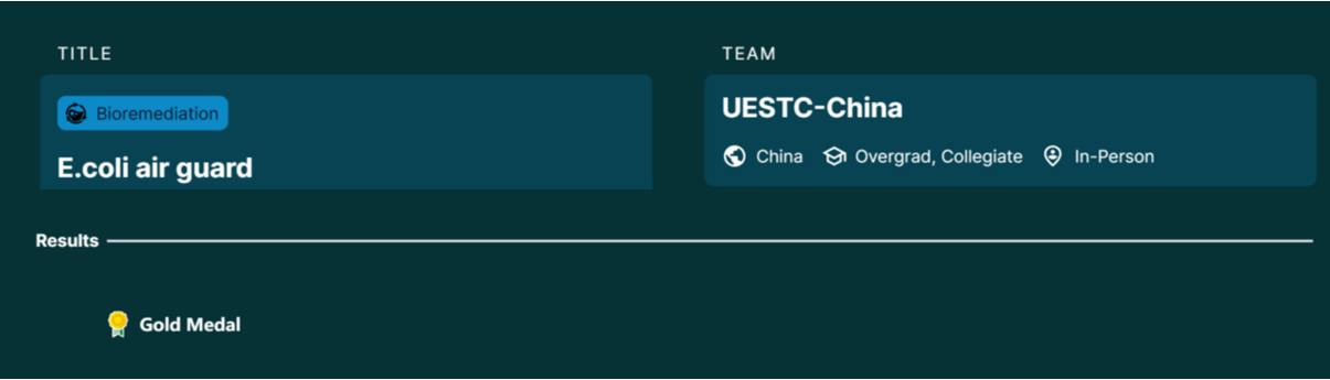电子科大代表队收获金牌.png 90f008d11ae492b37f134353d3253866_403fd.p