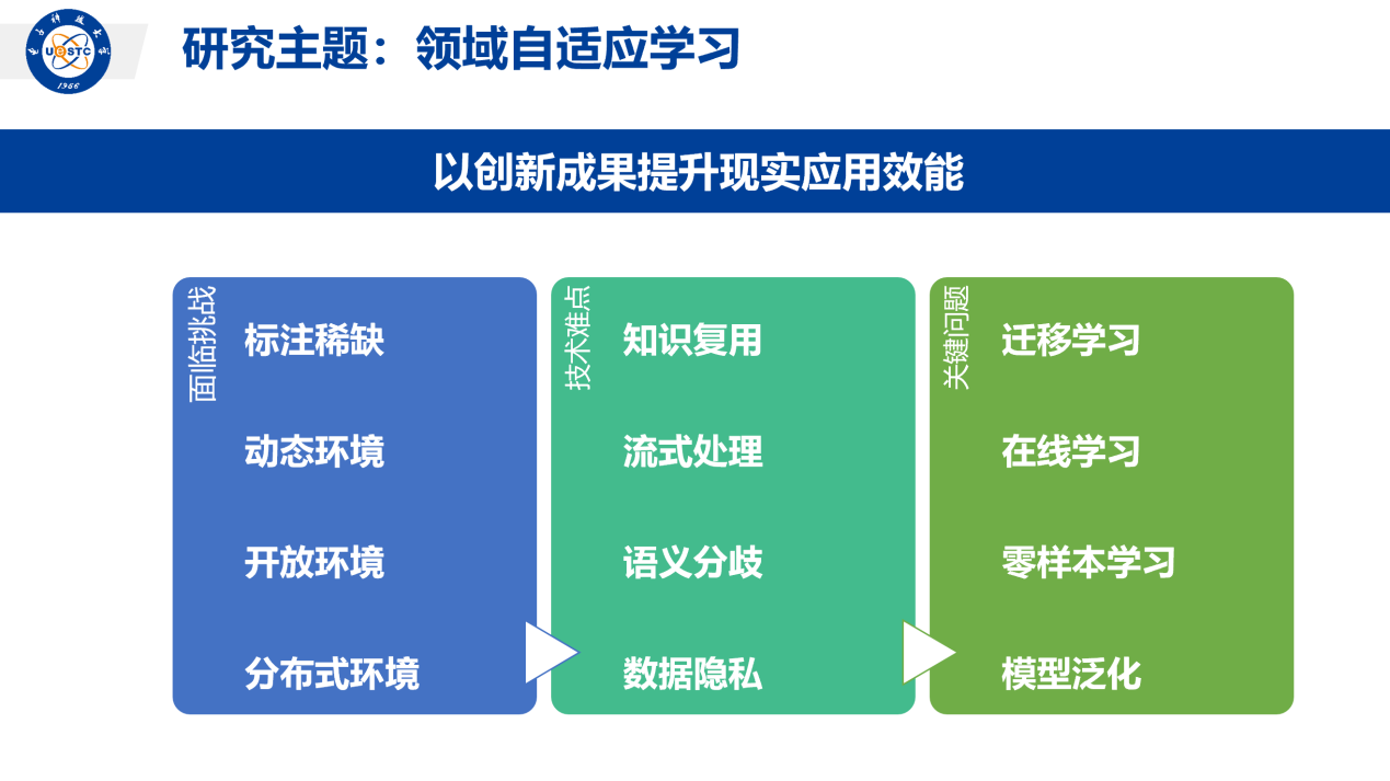 计算机（网安）学院智能感知与对抗团队荣获2023年度“吴文俊人工智能科学技术奖”