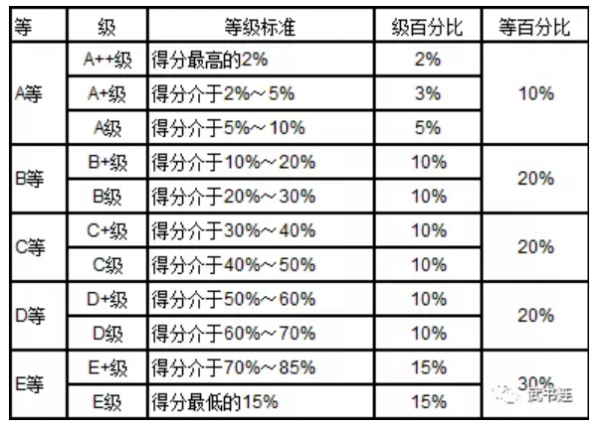 表格2.png 表格2.png