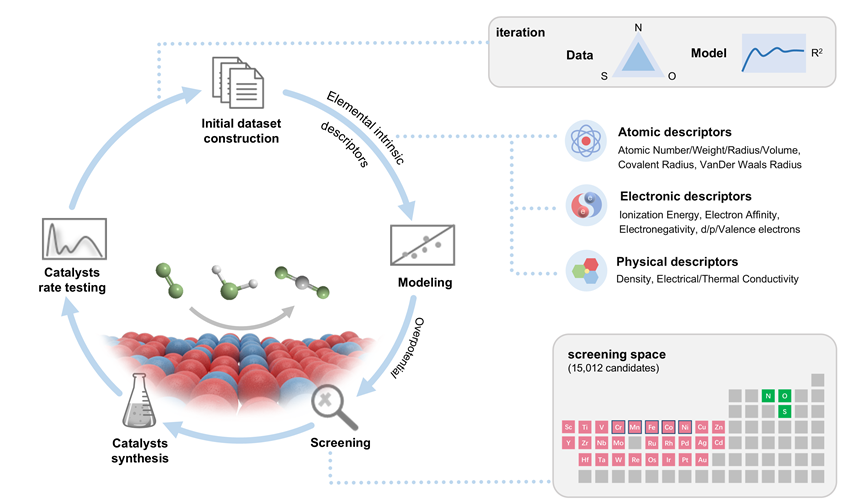 基础院王斌教授团队在JACS上发表最新研究成果