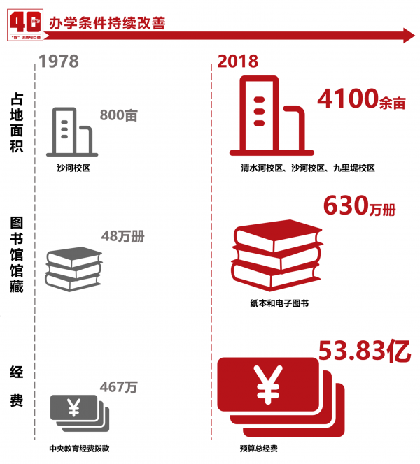 【致敬40年】“数”说成电40年发展成就
