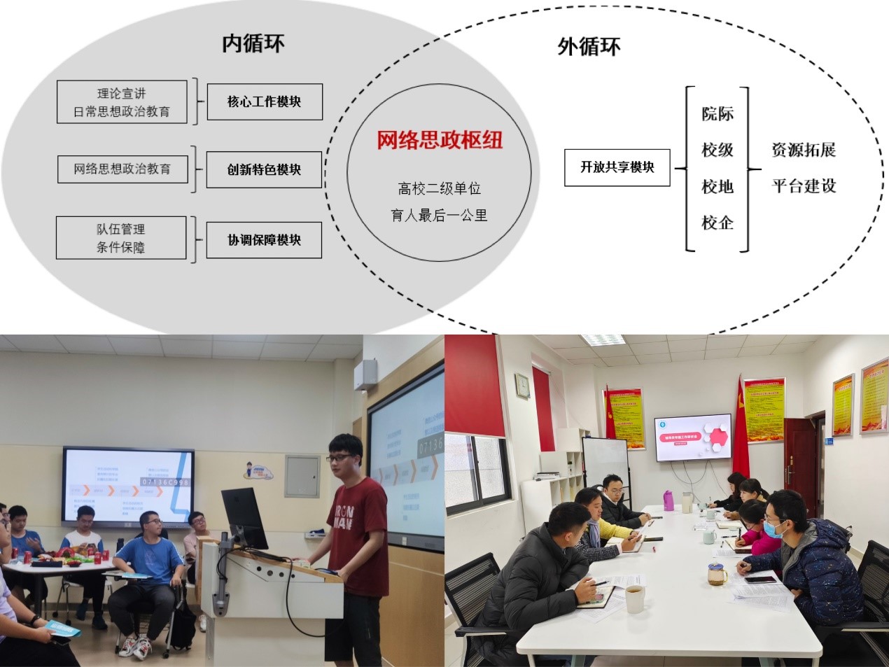 【三全育人】物理学院多举措加强网络育人工作