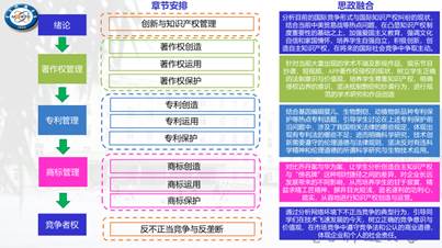 【课程思政】知识产权管理：厚植爱国主义情怀，树立正确价值观念