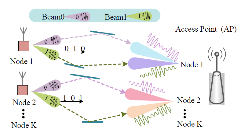 英才学院本科生在通信领域旗舰会议GLOBECOM发表论文