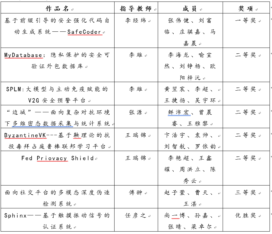 成电学子在第十七届全国大学生信息安全竞赛中获佳绩
