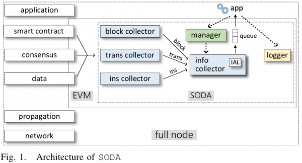网络空间安全研究院在计算机安全领域顶级会议NDSS发表论文