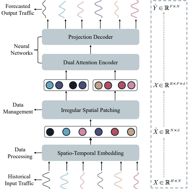 计算机（网安）学院郑凯教授团队在数据库与数据挖掘顶级会议发表多篇学术论文