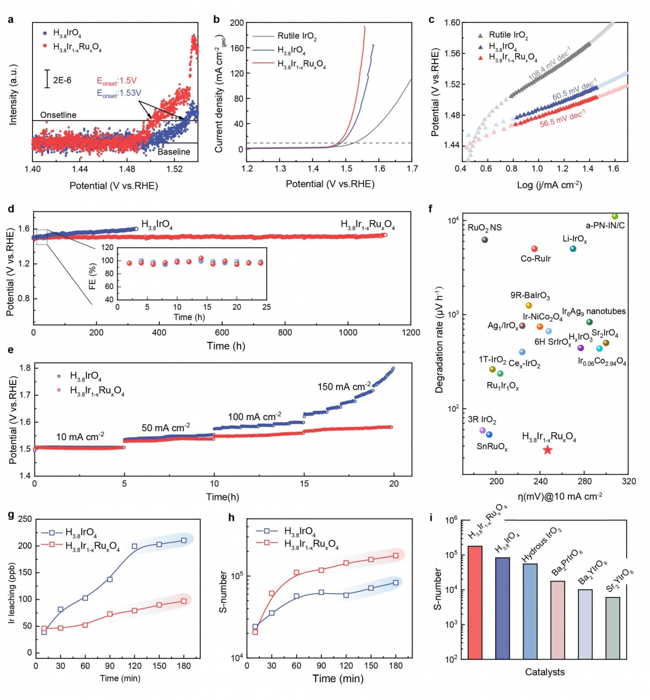 材料学院夏川教授团队在Advanced Materials报道高效电解水催化剂的单原子调制新策略