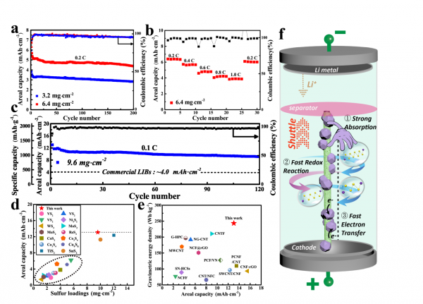 材料学院吴孟强教授团队在电化学领域顶级期刊《ACS Energy Letters》发表论文