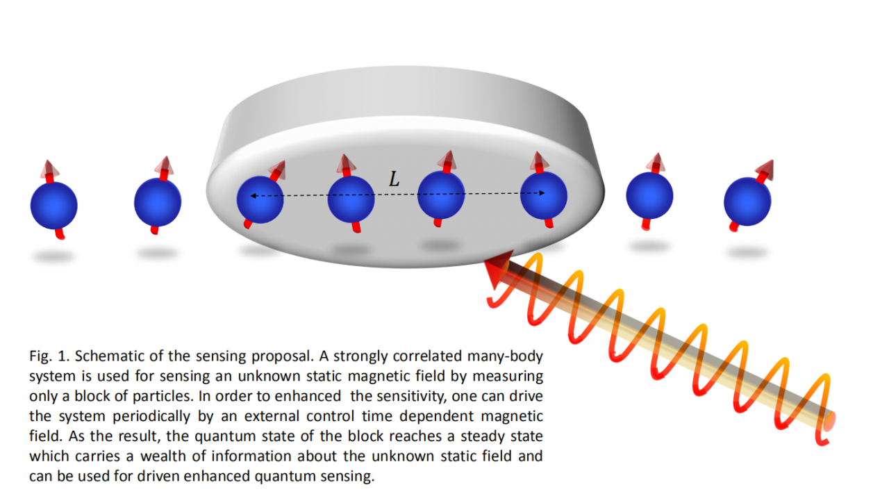 基础与前沿研究院Abolfazl Bayat 教授团队在《Physical Review Letters》发表研究成果