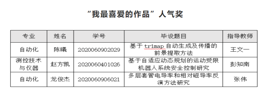 自动化学院举办首届本科生毕业设计交流会暨优秀毕业设计评选