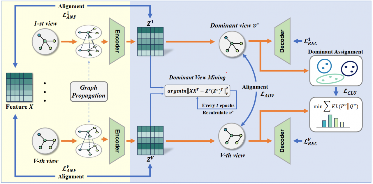 计算机（网安）学院康昭老师指导“双A”班本科生在顶级会议ACM MM发表论文