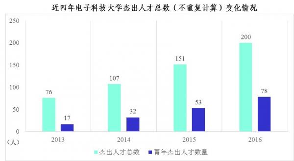 杰出人才总数变化情况.jpg 杰出人才总数变化情况.jpg