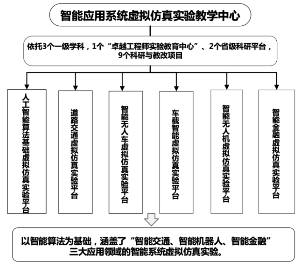 电子科大新增5个省级实验教学示范中心和虚拟仿真实验教学中心