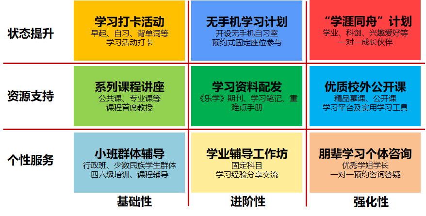 大力开展学生发展指导 以高质量深造助力人才培养质量提升
