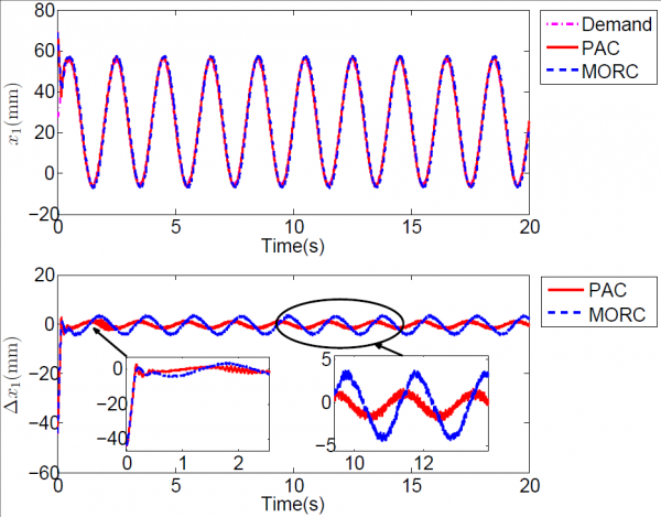 航空航天学院郭庆教授在机械传动与控制研究上取得重要进展