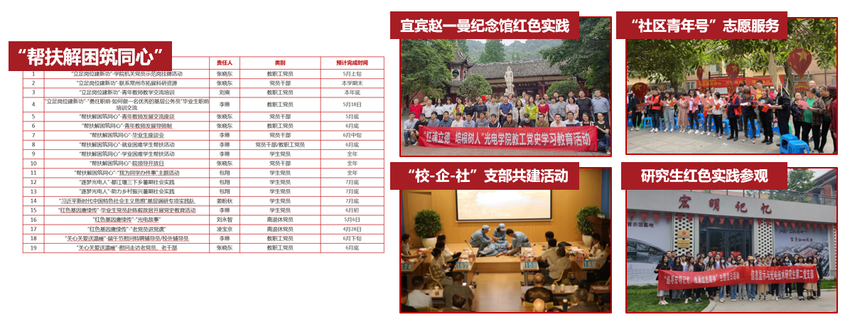 【党史学习教育】光电学院：“四度贯通”推进党史学习教育走向纵深