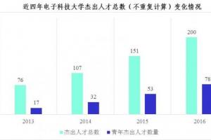 【年终专稿】深入实施“人才强校”战略，积极打造高水平青年人才队伍