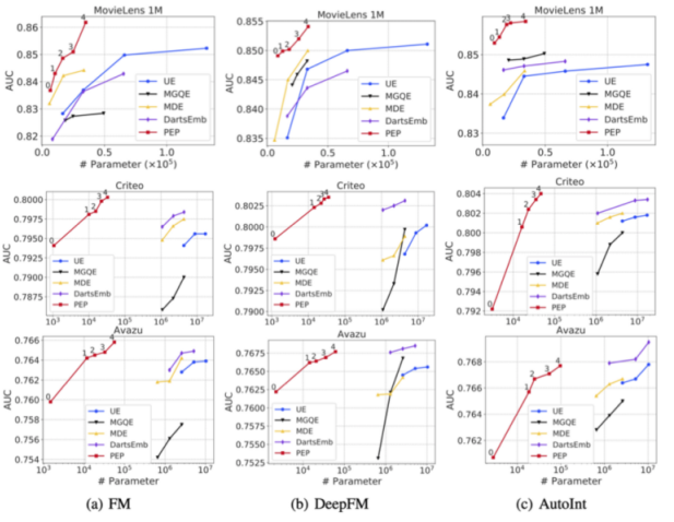 软件学院本科生在深度学习领域顶级会议ICLR发表论文