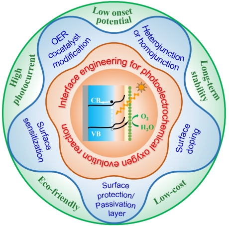 基础院李严波教授团队在国际著名期刊Chemical Society Reviews发表综述论文