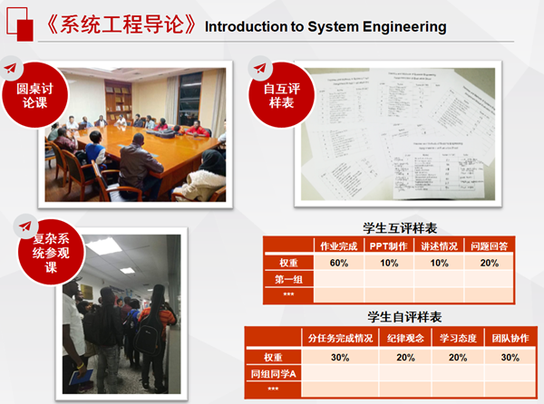 案例5:系统工程导论.png 案例5:系统工程导论.png