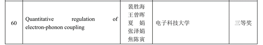 基础院刘奥教授团队、王曾晖教授团队获2024年度川渝科技学术优秀论文奖