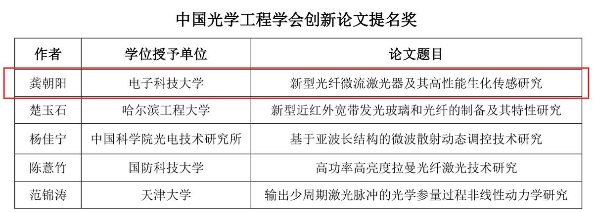 饶云江教授团队博士生荣获中国光学工程学会创新论文提名奖
