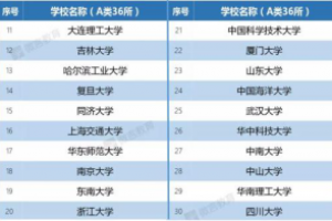 我校入选国家建设“世界一流大学”高校名单