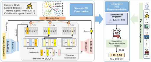 计算机（网安）学院商烁教授团队连续在人工智能顶会发表10篇论文