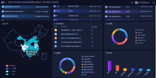 【抗击新冠肺炎】学校举办“电子信息+”行业专场线上双选会