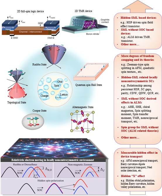 物理学院乔梁教授团队在Reports on Progress in Physics上发表前瞻综述