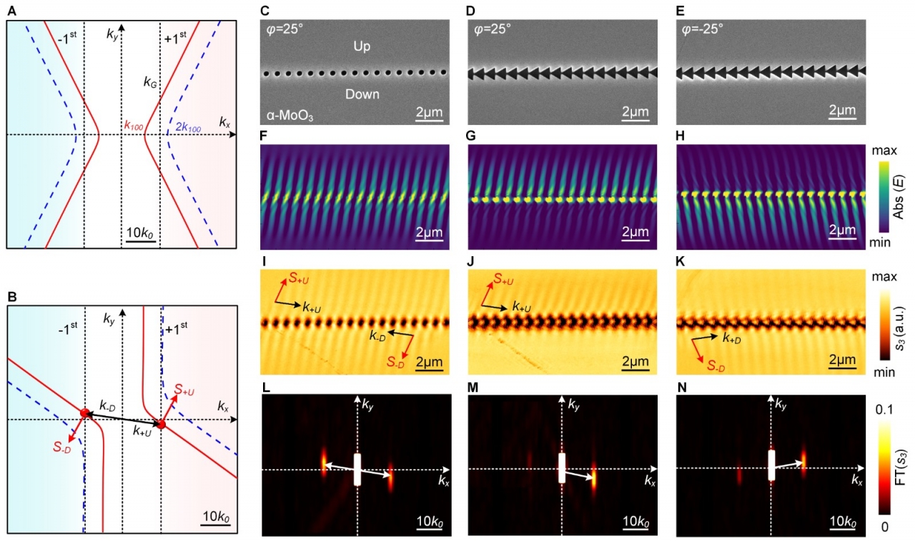 物理学院张庆副教授在Science子刊上发表科研成果