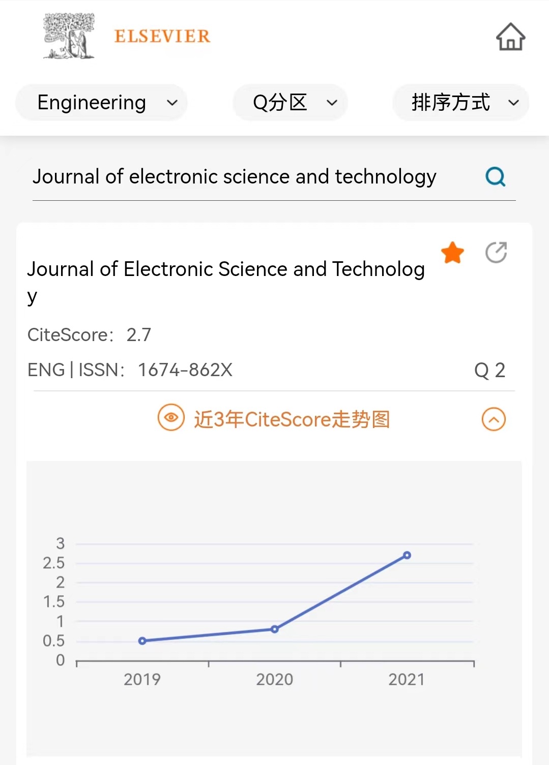 《电子科技学刊》JEST入选Scopus Q2区期刊