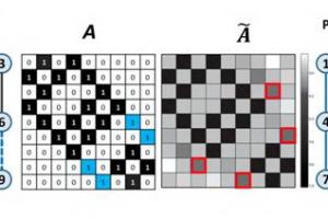 大数据研究中心在《美国科学院院刊》上发表论文