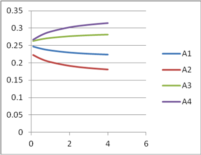 李光旭：模糊环境下的信息管理与决策分析
