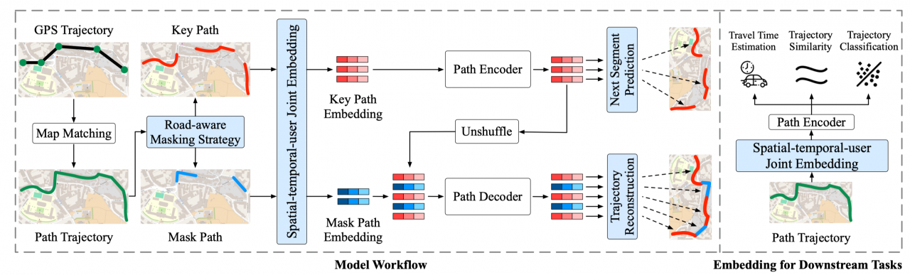 计算机（网安）商烁教授团队在数据库领域顶会VLDB发表论文
