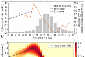 博士生刘权辉在《美国科学院院刊》发文预测流行病