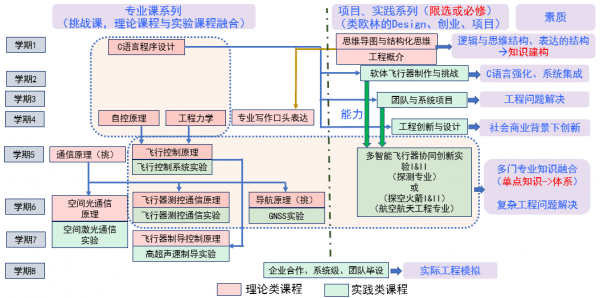 【新时代@教育】面向新工科的课程与教学体系改革交流与观摩活动举行