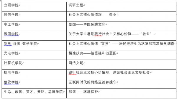 【思政聚焦】以立德树人为根本任务 加强社会实践活动与思想引领紧密结合